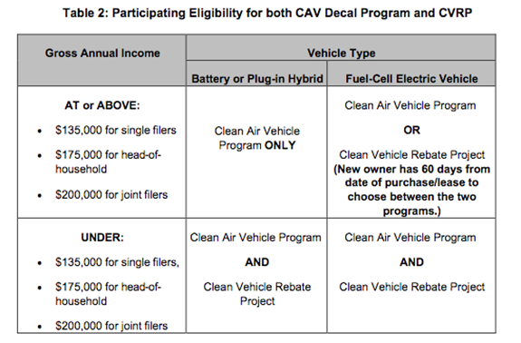 CVRP Chart