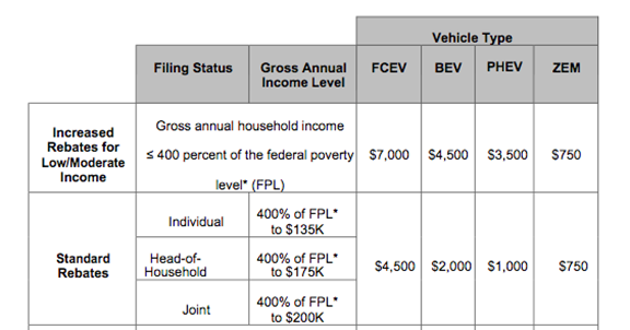 California Rebate Calculator